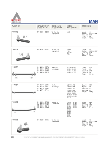 Spare parts for cars and trucks