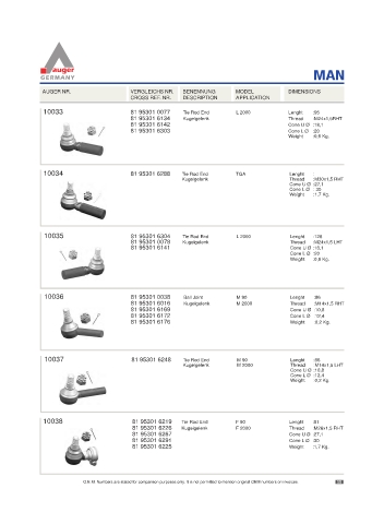 Spare parts for cars and trucks