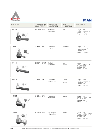 Spare parts for cars and trucks