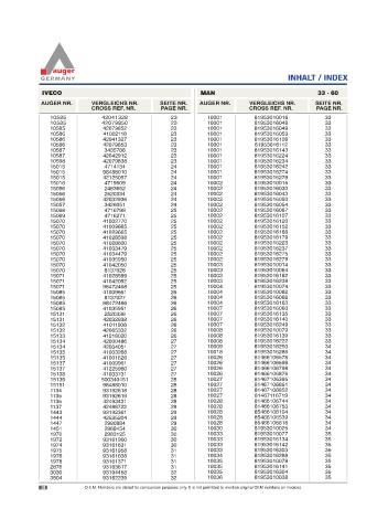 Spare parts for cars and trucks