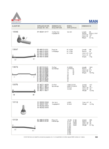 Spare parts for cars and trucks