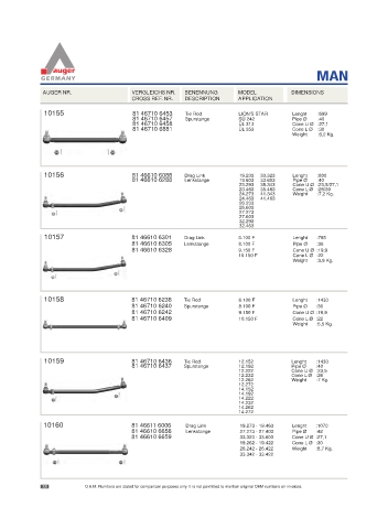 Spare parts for cars and trucks