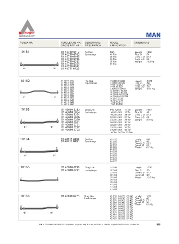 Spare parts for cars and trucks