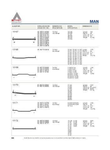 Spare parts for cars and trucks