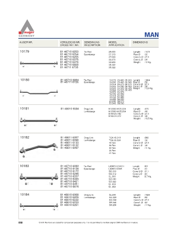 Spare parts for cars and trucks