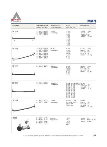 Spare parts for cars and trucks