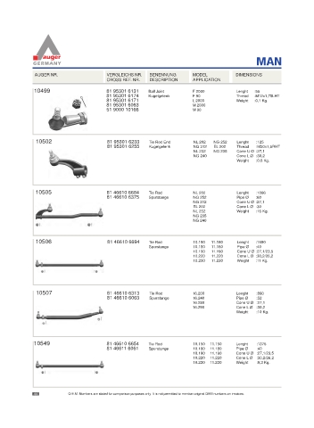 Spare parts for cars and trucks