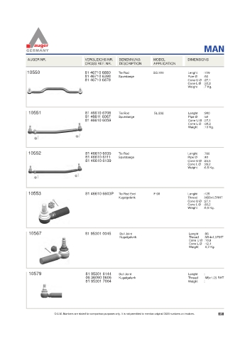 Spare parts for cars and trucks