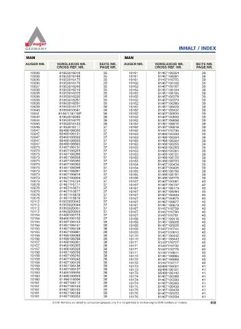 Spare parts for cars and trucks