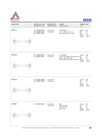 Spare parts for cars and trucks