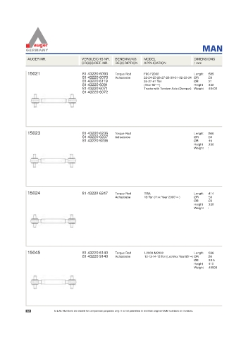 Spare parts for cars and trucks