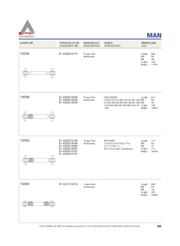 Spare parts for cars and trucks