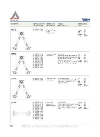 Spare parts for cars and trucks