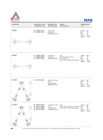 Spare parts for cars and trucks