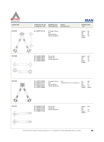 Spare parts for cars and trucks