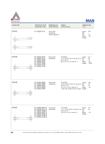 Spare parts for cars and trucks