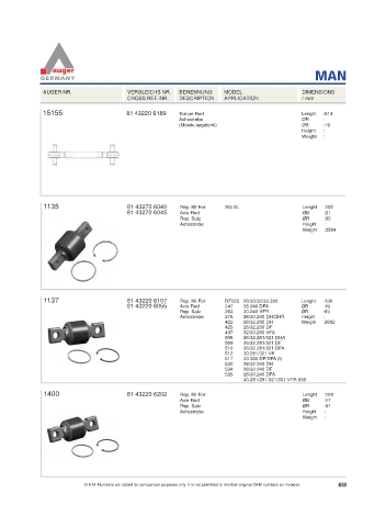 Spare parts for cars and trucks