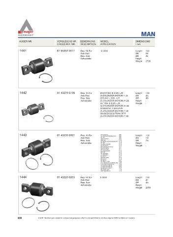 Spare parts for cars and trucks