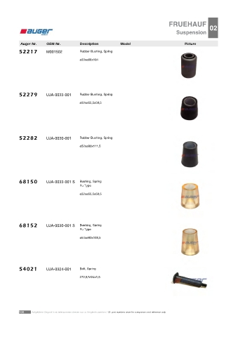 Spare parts cross-references for trucks and trailers