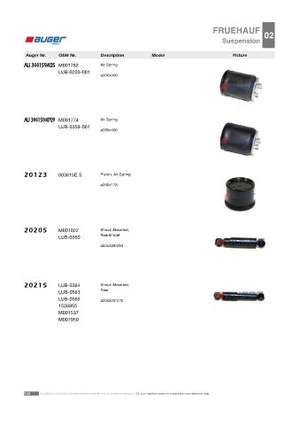 Spare parts cross-references for trucks and trailers