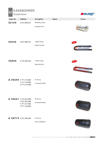 Spare parts cross-references for trucks and trailers