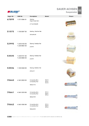 Spare parts cross-references for trucks and trailers