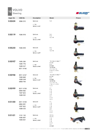 AUGER for trucks VOLVO