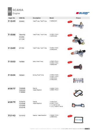 AUGER for trucks SCANIA