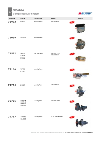 AUGER for trucks SCANIA