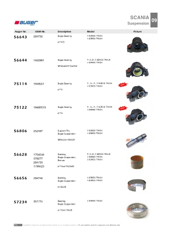 AUGER for trucks SCANIA