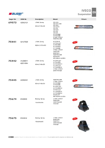 AUGER for trucks IVECO