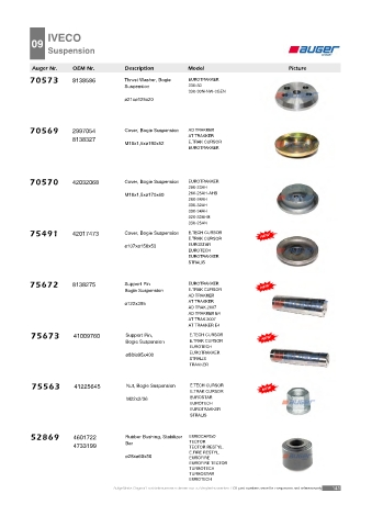 AUGER for trucks IVECO