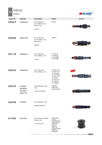 AUGER for trucks IVECO