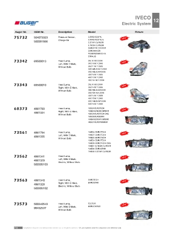 AUGER for trucks IVECO