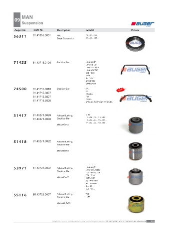 AUGER for trucks MAN