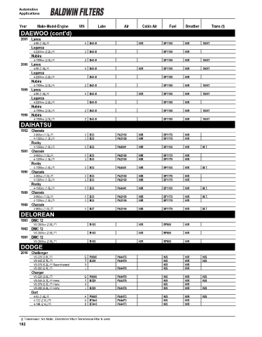 Baldwinfilters cross-references for cars