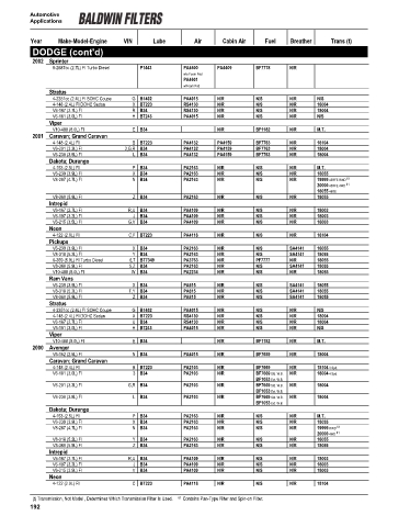 Baldwinfilters cross-references for cars