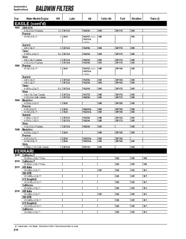 Baldwinfilters cross-references for cars
