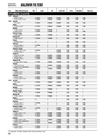 Baldwinfilters cross-references for cars