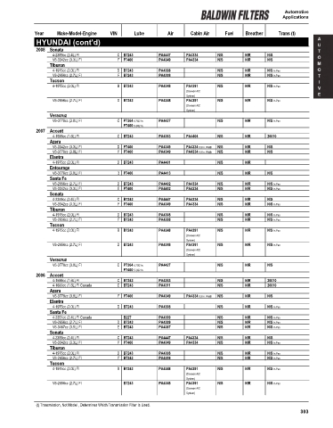 Baldwinfilters cross-references for cars