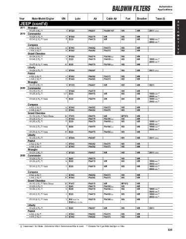 Baldwinfilters cross-references for cars