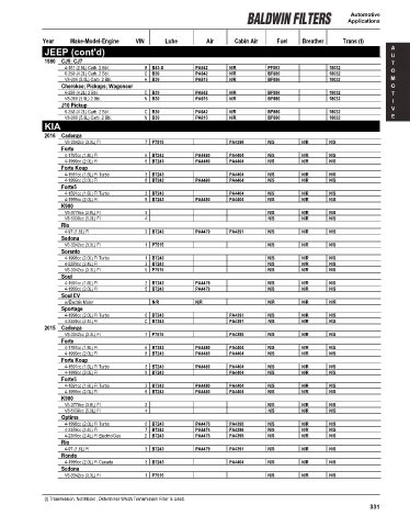 Baldwinfilters cross-references for cars
