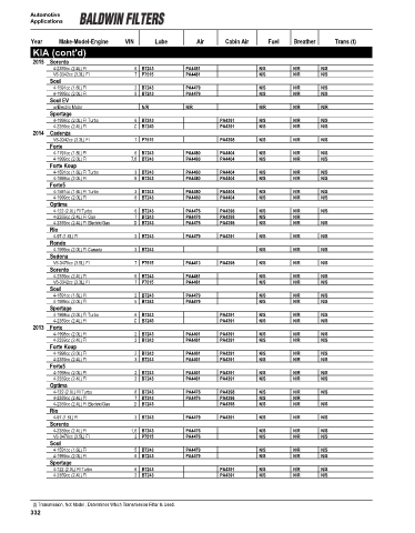 Baldwinfilters cross-references for cars