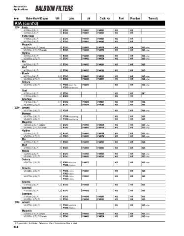 Baldwinfilters cross-references for cars