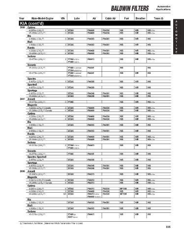 Baldwinfilters cross-references for cars