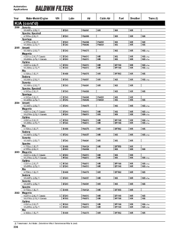 Baldwinfilters cross-references for cars