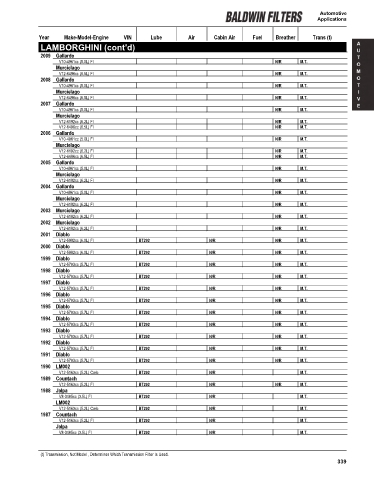 Baldwinfilters cross-references for cars