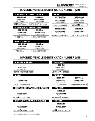 Baldwinfilters cross-references for cars