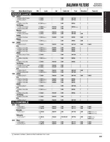 Baldwinfilters cross-references for cars