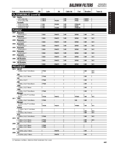 Baldwinfilters cross-references for cars